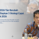 Tarif Pajak 2026 Tak Berubah Kemenkeu Siapkan 3 Strategi Capai Target Pajak 2026