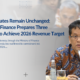 2026 Tax Rates Remain Unchanged: Ministry of Finance Prepares Three Strategies to Achieve 2026 Revenue Target