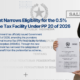 Government Narrows Eligibility for the 0.5% Final Income Tax Facility Under PP 20 of 2026