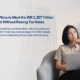 No Tax Rate Hike: Here's How the Government Plans to Achieve Its Rp2.357 Trillion Tax Revenue Target