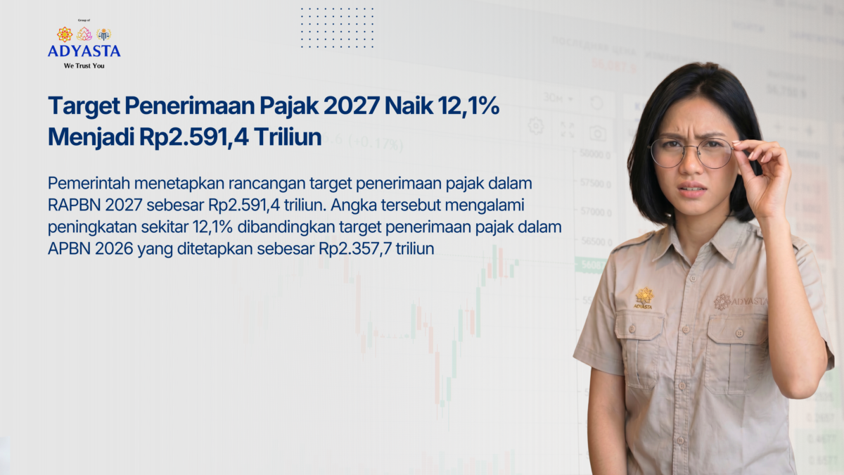 Target Penerimaan Pajak 2027 Naik 12,1% Menjadi Rp2.591,4 Triliun