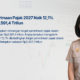 Target Penerimaan Pajak 2027 Naik 12,1% Menjadi Rp2.591,4 Triliun