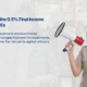 Facts About the 0.5% Final Income Tax for MSMEs