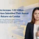 taxpayers have submitted their annual income tax returns via coretax