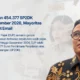 DJP Terbitkan 454.377 SP2DK hingga September 2026